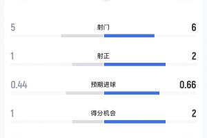 免费WNBA拉斯维加斯王牌vs纽约自由人在线观看_免费WNBA拉斯维加斯王牌vs纽约自由人在线观看在线观看_免费看直播