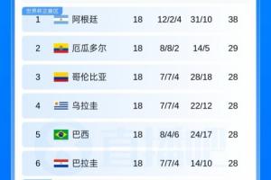 极速阿根廷/佛得角vs澳大利亚/埃及在线观看_极速阿根廷/佛得角vs澳大利亚/埃及在线观看在线观看_免费看直播