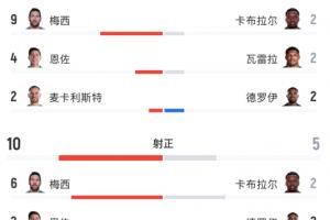 免费中乙泰安天贶vs长春喜都比赛回放_免费中乙泰安天贶vs长春喜都比赛回放在线观看_免费看直播