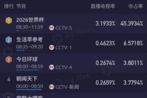 最新印第安纳狂热vs菲尼克斯水星jrs直播_最新印第安纳狂热vs菲尼克斯水星jrs直播在线观看_免费看直播