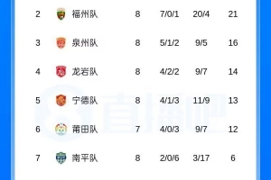 最新NBA雷霆vs爵士全场录像_最新NBA雷霆vs爵士全场录像在线观看_免费看直播