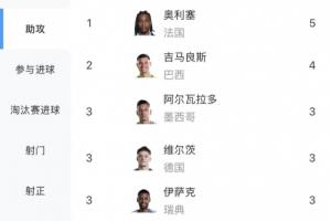免费澳西甲乔达路普市vs曼都拉直播_免费澳西甲乔达路普市vs曼都拉直播在线观看_免费看直播