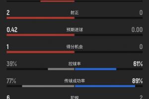 最新乌拉圭vs西班牙直播进球集锦_最新乌拉圭vs西班牙直播进球集锦在线观看_免费看直播