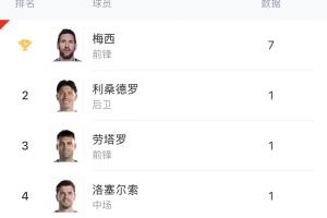 火爆欧冠阿拉特亚美尼亚vs里加在线观看_火爆欧冠阿拉特亚美尼亚vs里加在线观看在线观看_免费看直播