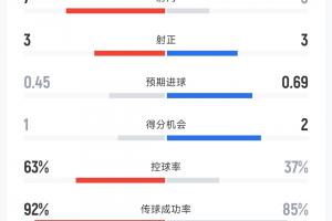 最新NBA太阳vs雄鹿全场录像_最新NBA太阳vs雄鹿全场录像在线观看_免费看直播