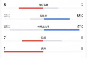 实时库拉索vs科特迪瓦直播高清流畅_实时库拉索vs科特迪瓦直播高清流畅在线观看_免费看直播