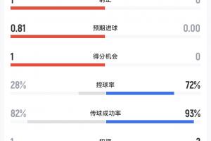 实时勇士vs国王进球集锦_实时勇士vs国王进球集锦在线观看_免费看直播