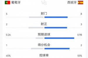 实时湖北青年星vs江西庐山比分预测_实时湖北青年星vs江西庐山比分预测在线观看_免费看直播