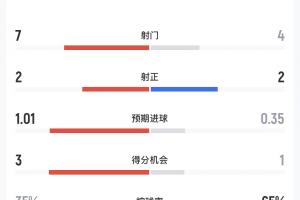免费NBA掘金vs森林狼比分预测_免费NBA掘金vs森林狼比分预测在线观看_免费看直播