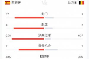 免费科特迪瓦vs挪威进球集锦_免费科特迪瓦vs挪威进球集锦在线观看_免费看直播