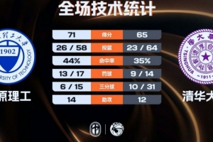实时昆尼斯vs尼兰西澳大利亚大学直播_实时昆尼斯vs尼兰西澳大利亚大学直播在线观看_免费看直播