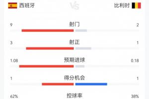极速乔达路普市vs昆尼斯直播_极速乔达路普市vs昆尼斯直播在线观看_免费看直播