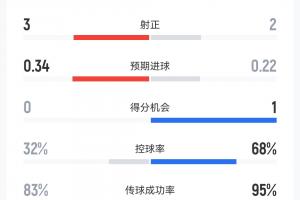 今日中乙赣州瑞狮vs湖北青年星jrs直播_今日中乙赣州瑞狮vs湖北青年星jrs直播在线观看_免费看直播
