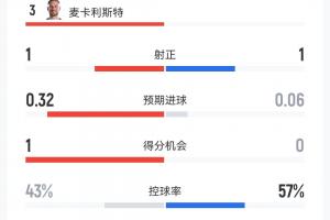免费科特迪瓦vsI2在线观看_免费科特迪瓦vsI2在线观看在线观看_免费看直播