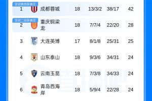 实时佛山“西甲”湛江狂狼·粵辉能源vs广州求其比分预测_实时佛山“西甲”湛江狂狼·粵辉能源vs广州求其比分预测在线观看_免费看直播