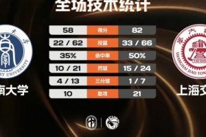 极速美国U17女篮vs澳大利亚U17女篮在线观看_极速美国U17女篮vs澳大利亚U17女篮在线观看在线观看_免费看直播