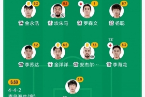 火爆广州求其vs广东飞马jrs直播_火爆广州求其vs广东飞马jrs直播在线观看_免费看直播
