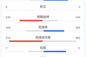 火爆佛山“西甲”艺品高国际vs卓见·威友jrs直播_火爆佛山“西甲”艺品高国际vs卓见·威友jrs直播在线观看_免费看直播