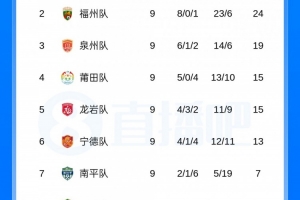 重磅中乙长春喜都vs上海海港富盛经开直播_重磅中乙长春喜都vs上海海港富盛经开直播在线观看_免费看直播
